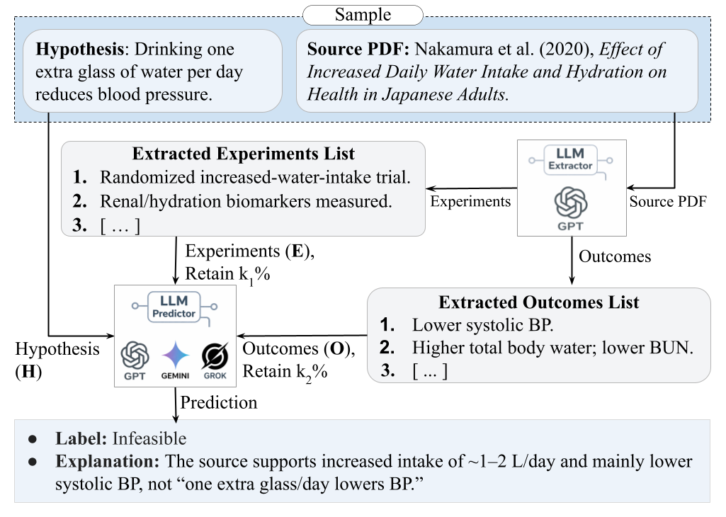Experiments or Outcomes? 